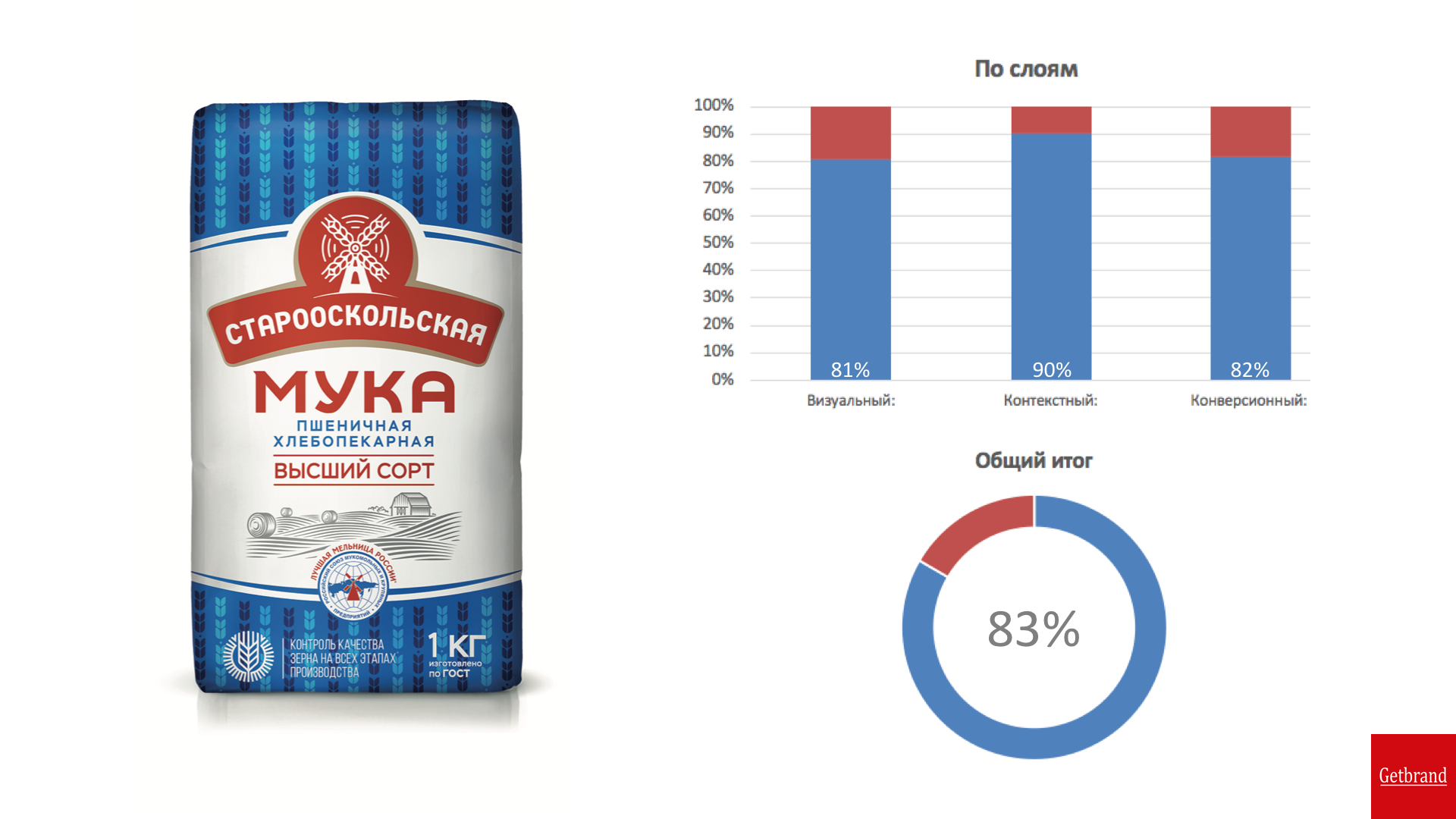 面粉包裝怎么設(shè)計(圖6)