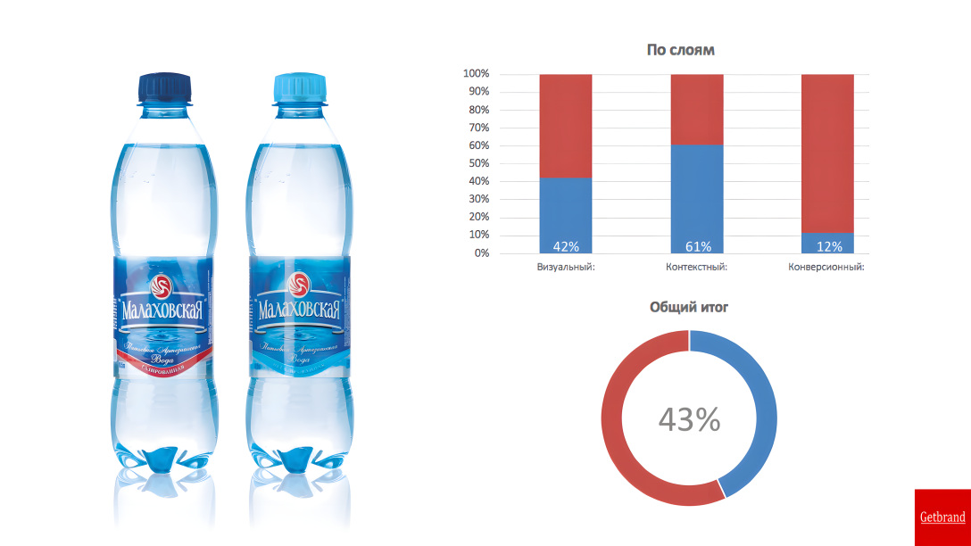 插圖以水彩風格呈現(xiàn)的品牌包裝設計(圖7) 插圖以水彩風格呈現(xiàn)的品牌包裝設計(圖7)