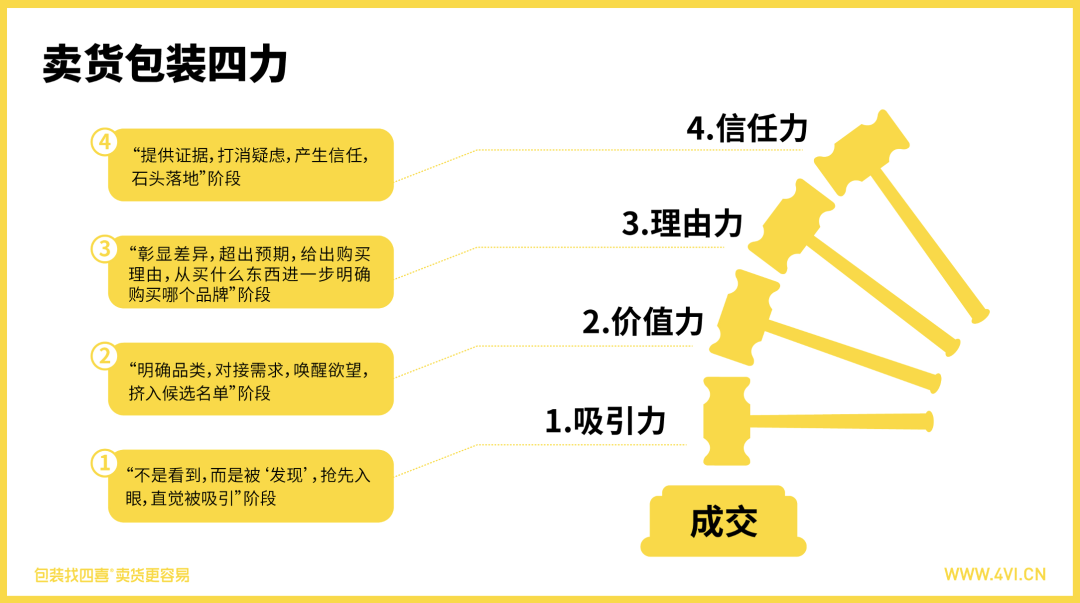 賣(mài)貨包裝背后的秘密(圖3)