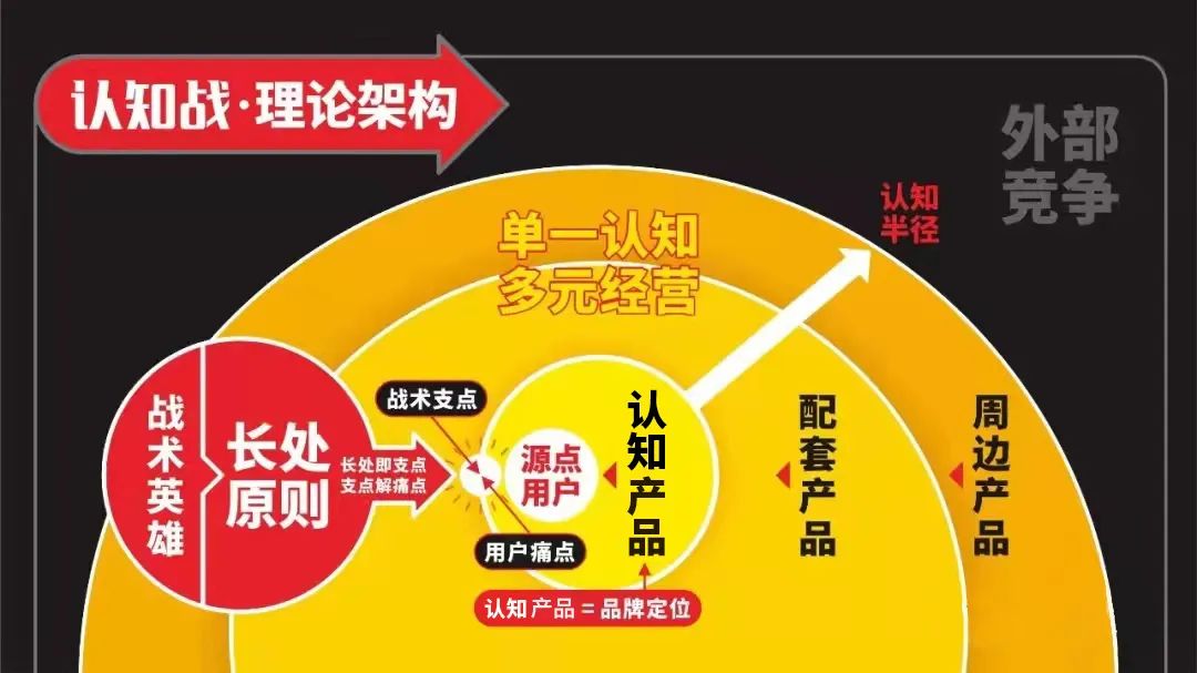 仲景宛西制藥產(chǎn)品太多太多，看看四喜怎么設(shè)計(jì)包裝(圖2)