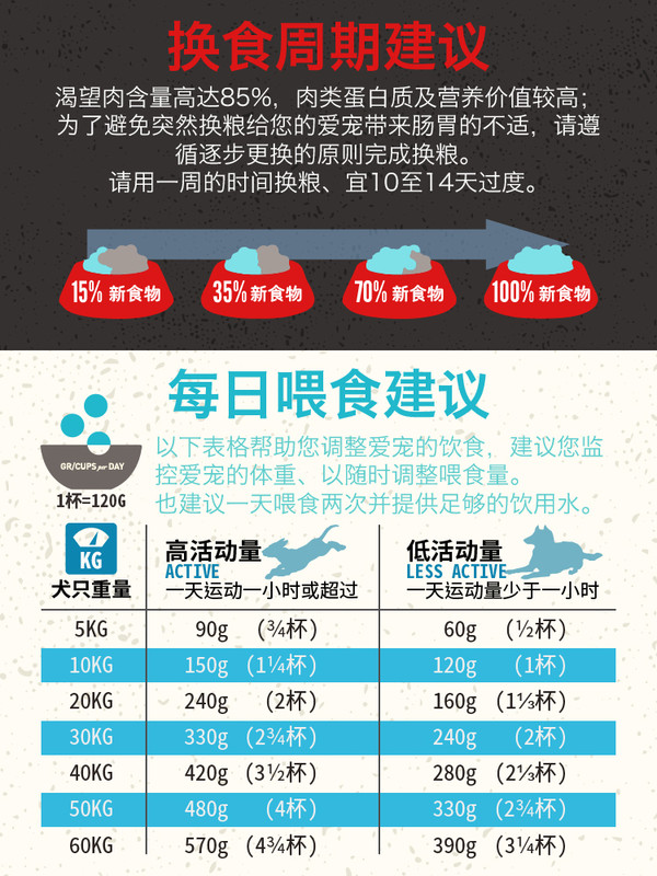 Orijen 渴望 六種魚全犬全階段狗糧包裝設(shè)計(jì)欣賞 11.4kg(圖3)