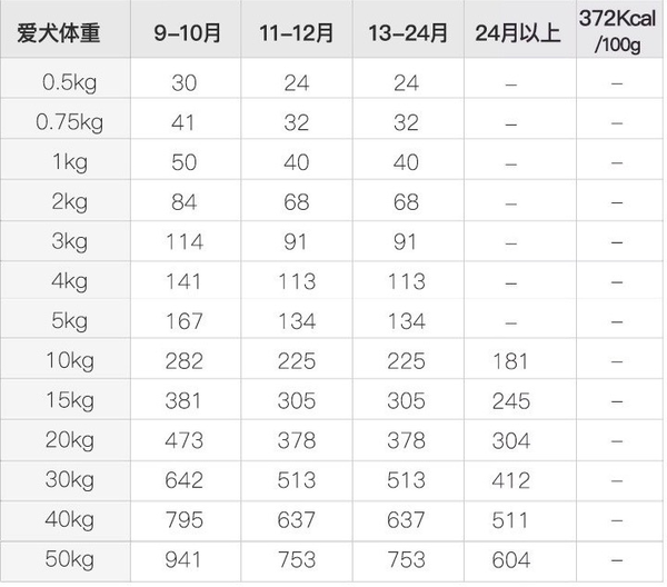 YANXUAN 網(wǎng)易嚴選 牛肉味中大型犬全階段狗糧包裝設(shè)計欣賞(圖5)