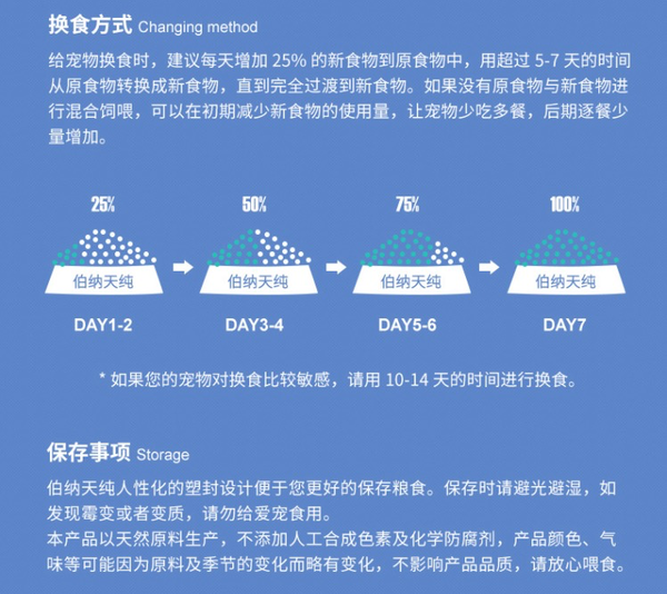 Pure&Natural 伯納天純 無谷生鮮系列 海洋盛宴全犬全階段狗糧包裝設(shè)計(jì)欣賞(圖4) Pure&Natural 伯納天純 無谷生鮮系列 海洋盛宴全犬全階段狗糧包裝設(shè)計(jì)欣賞(圖4)