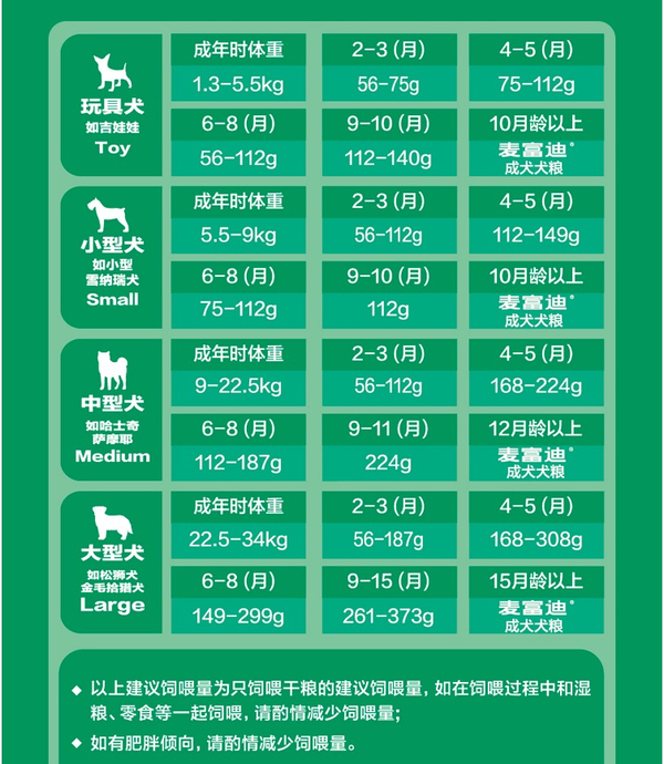 Myfoodie 麥富迪 螺旋藻全犬幼犬狗糧包裝設(shè)計欣賞 2kg(圖3) Myfoodie 麥富迪 螺旋藻全犬幼犬狗糧包裝設(shè)計欣賞 2kg(圖3)