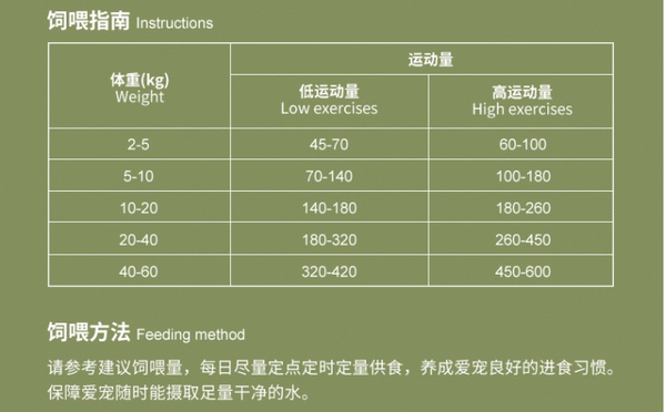 Pure&Natural 伯納天純 無谷生鮮系列 叢林探秘全犬全階段狗糧包裝設計欣賞(圖4)