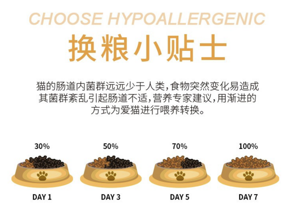 Bile 比樂 原味臻系列 低敏無谷全階段貓糧包裝設(shè)計欣賞 10kg(圖3)