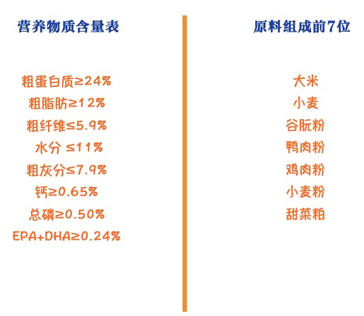 ROYAL CANIN 皇家 SIA26柴犬成犬狗糧包裝設(shè)計(jì)欣賞(圖2)