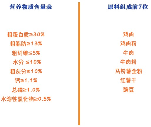 YANXUAN 網(wǎng)易嚴(yán)選 雞肉味小型犬全階段狗糧包裝設(shè)計【參考 報價 圖片 方案 怎么做】 (圖2)