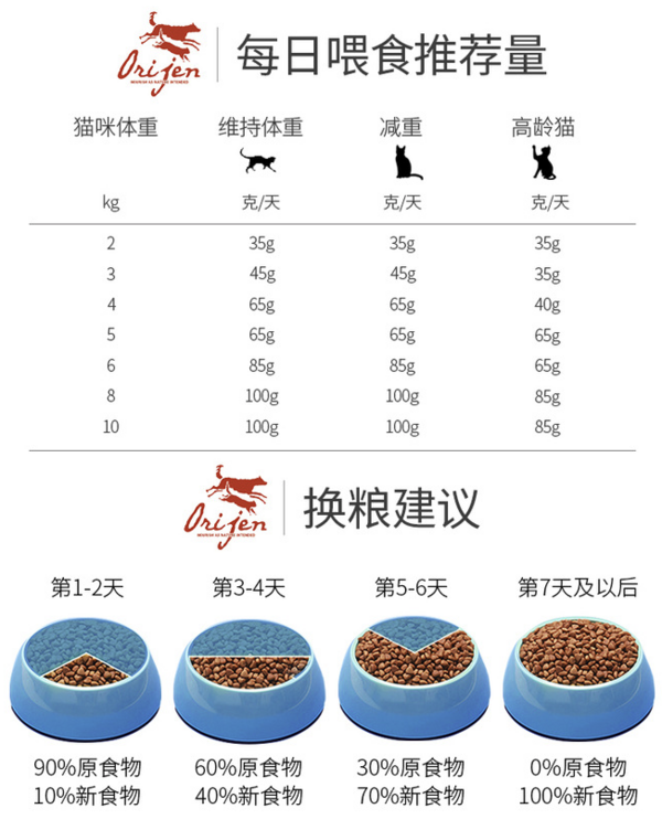 Orijen 渴望 雞肉全階段貓糧 1kg*4袋包裝設(shè)計(jì)【參考 圖片 方案 怎么做】 (圖3) Orijen 渴望 雞肉全階段貓糧 1kg*4袋包裝設(shè)計(jì)【參考 圖片 方案 怎么做】 (圖3)