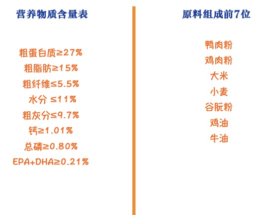 ROYAL CANIN 皇家 SIJ29柴犬幼犬狗糧包裝設(shè)計【參考 圖片 方案 怎么做】 (圖2)