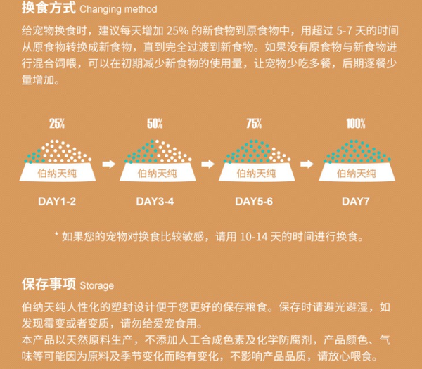 Pure&Natural 伯納天純 無谷生鮮系列 農(nóng)場派對全犬全階段狗糧包裝設(shè)計欣賞 (圖4)