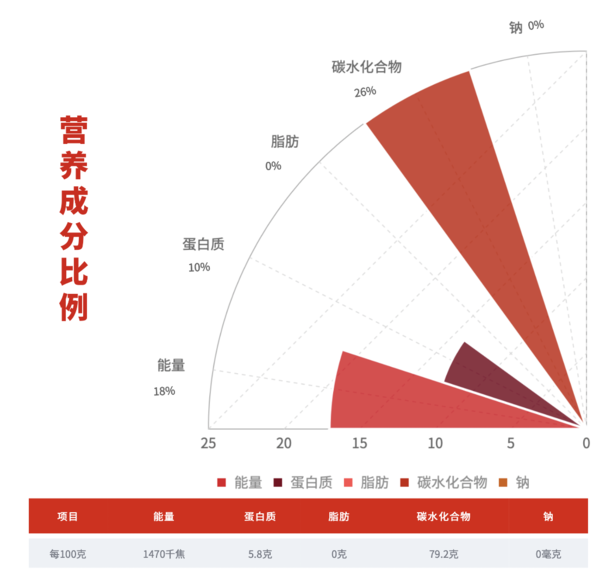 柴火大院 五常大米 5kg包裝設(shè)計(jì)欣賞 (圖3)