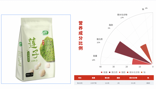 SHI YUE DAO TIAN 十月稻田 蓮子 250g/袋包裝設(shè)計(jì)欣賞 (圖3)