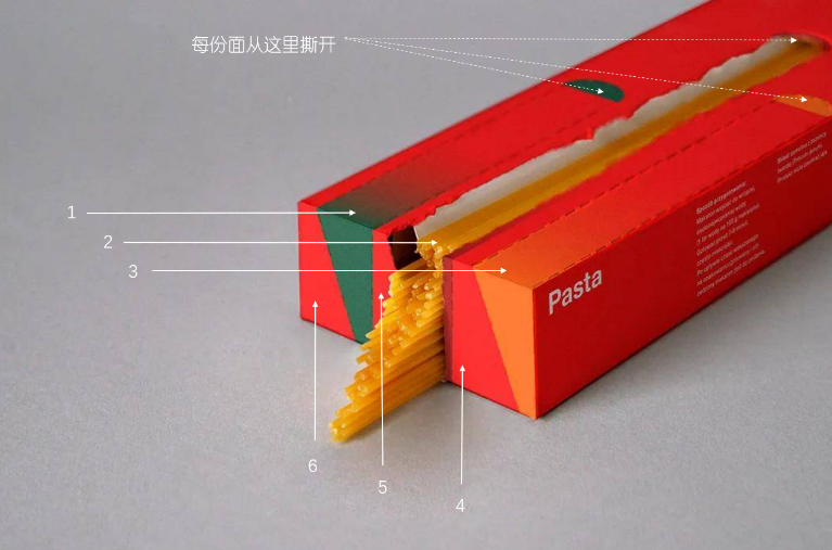 四喜：“包裝五力”要有力量之五——傳播力(圖6)