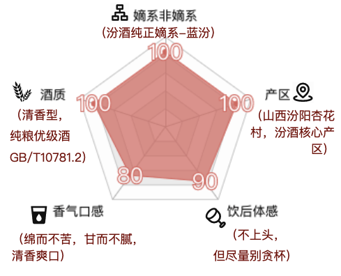 創(chuàng)意酒包裝設(shè)計藍汾清香型白酒單瓶裝產(chǎn)品包裝設(shè)計欣賞(圖3)