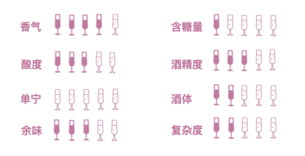 創(chuàng)意酒包裝設(shè)計(jì)奧仙奴長(zhǎng)相思干型白葡萄酒年產(chǎn)品包裝設(shè)計(jì)欣賞(圖2)