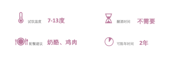 創(chuàng)意酒包裝設(shè)計(jì)奧仙奴長(zhǎng)相思干型白葡萄酒年產(chǎn)品包裝設(shè)計(jì)欣賞(圖4)